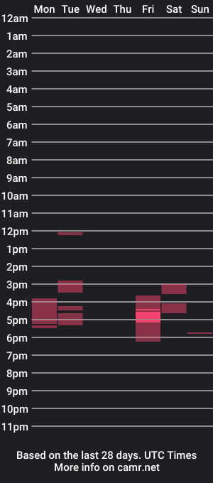 cam show schedule of amyylime