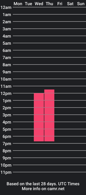 cam show schedule of amyzaid