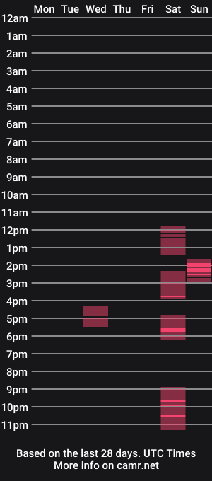cam show schedule of an0nym0us_usr