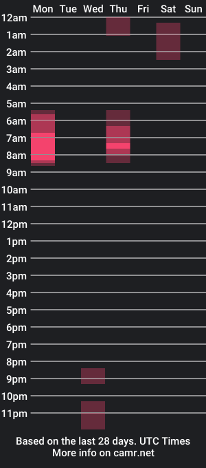 cam show schedule of an0nymouse3