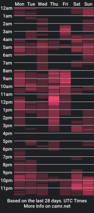 cam show schedule of an4y8ot