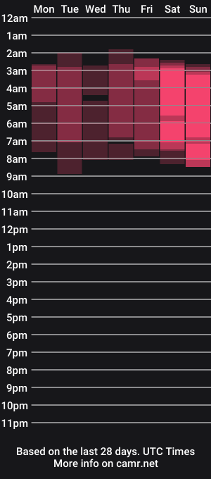 cam show schedule of an6elica
