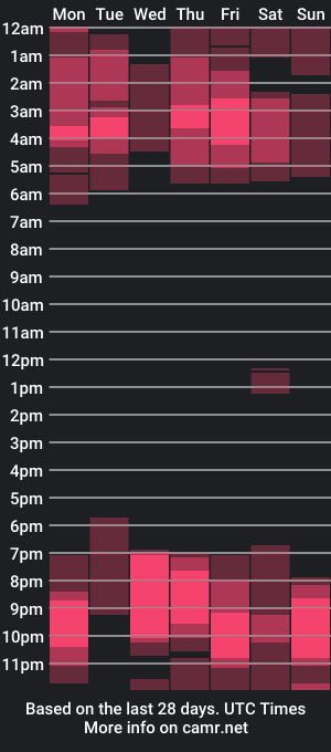 cam show schedule of an_angel_smile