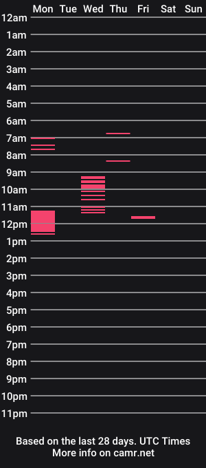 cam show schedule of an_drew_21