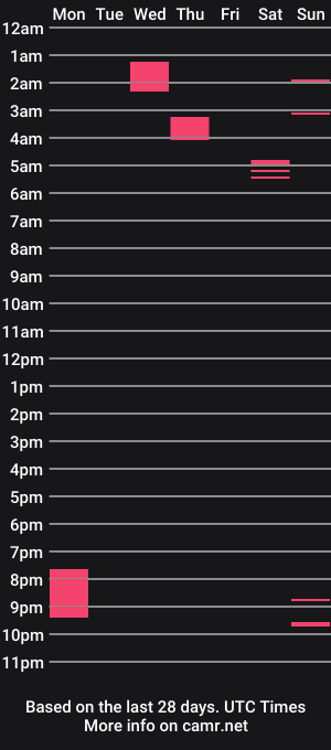 cam show schedule of an_expose