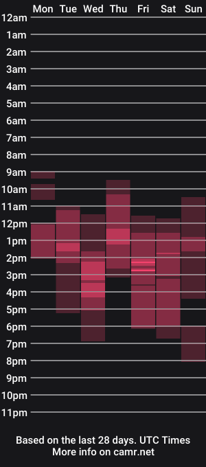 cam show schedule of an_ross