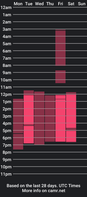 cam show schedule of an_tay