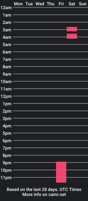 cam show schedule of ana1lover