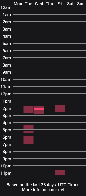 cam show schedule of ana_best