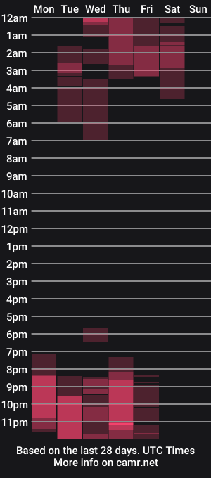 cam show schedule of ana_carrera1