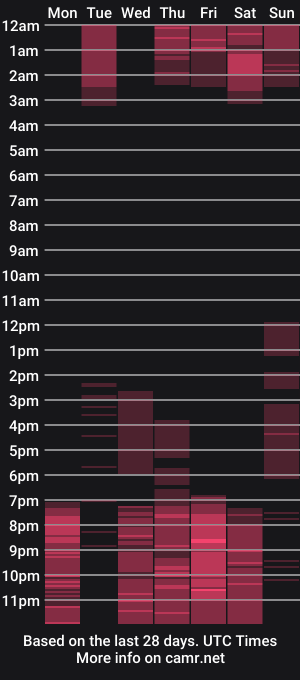 cam show schedule of ana_diazz