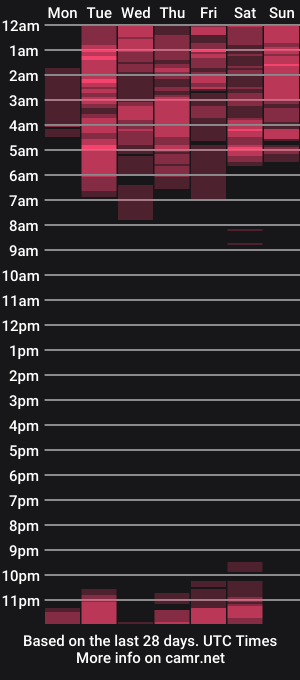 cam show schedule of ana_hotmilf