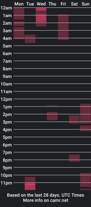 cam show schedule of ana_hotmilfx