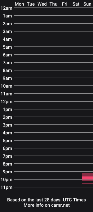 cam show schedule of ana_keeluk