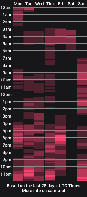 cam show schedule of ana_loveee