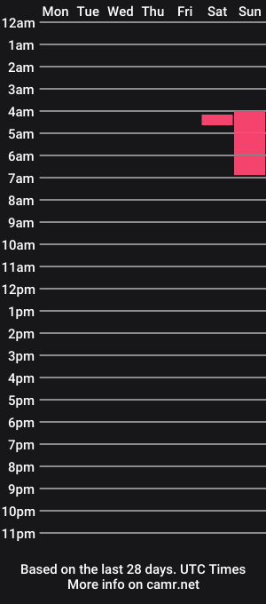 cam show schedule of ana_m_