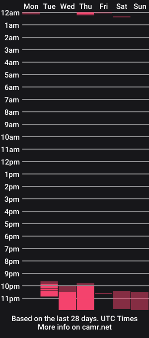 cam show schedule of ana_melissa