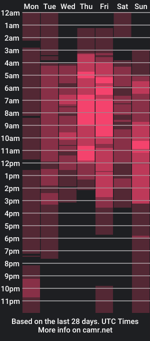 cam show schedule of ana_ortiz1