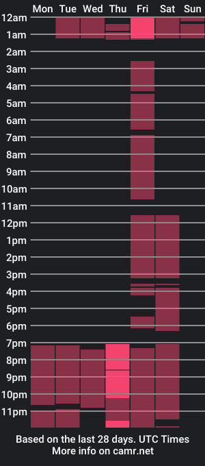 cam show schedule of ana_pinzon