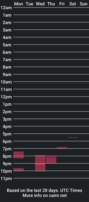 cam show schedule of ana_shwan