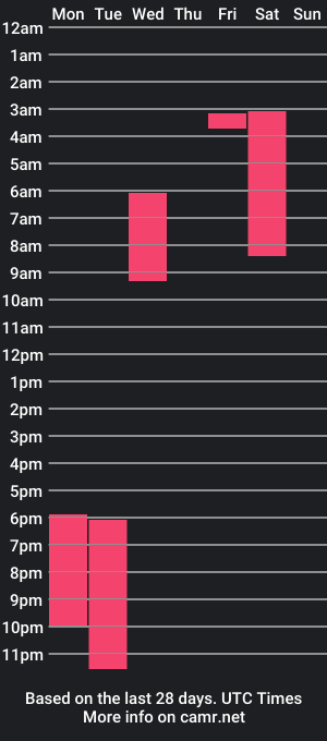 cam show schedule of ana_vg