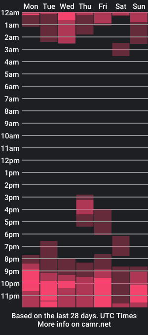 cam show schedule of ana_x_jacob