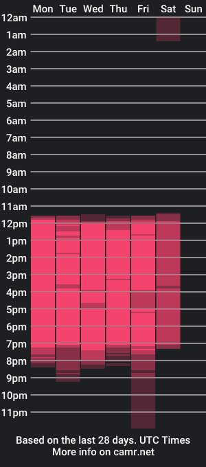 cam show schedule of anaa_fuentes