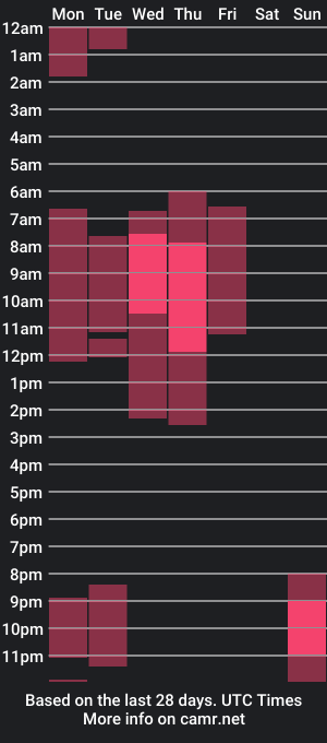 cam show schedule of anaalabama