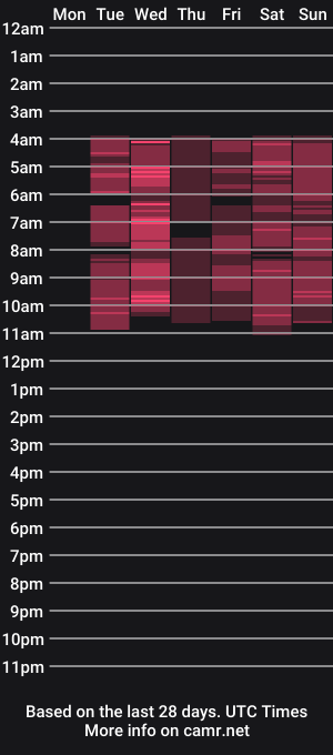 cam show schedule of anaanais
