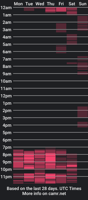 cam show schedule of anaandhanny