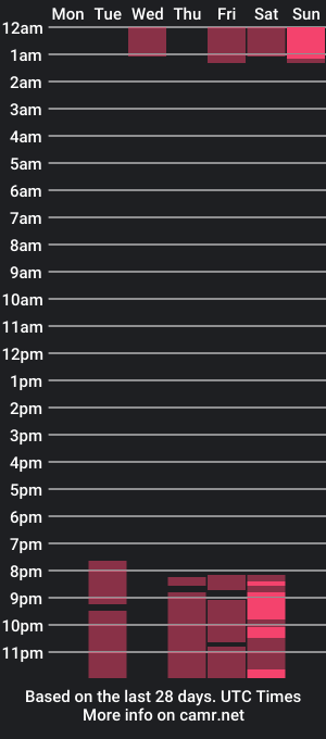 cam show schedule of anaasweet