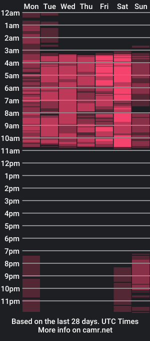 cam show schedule of anabelcm101