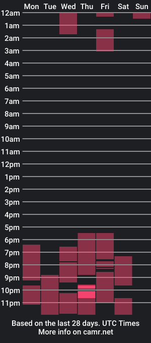 cam show schedule of anabellaalvarez