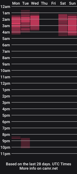 cam show schedule of anabellaasster