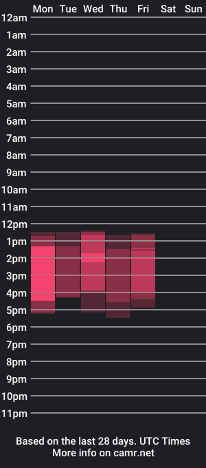 cam show schedule of anabelleleigh