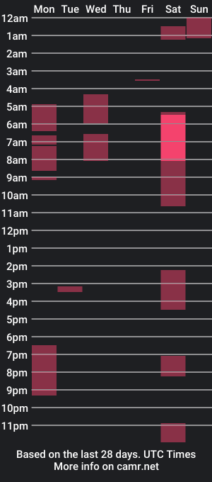 cam show schedule of anablackweb