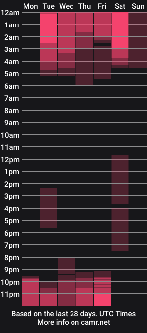 cam show schedule of anablerd