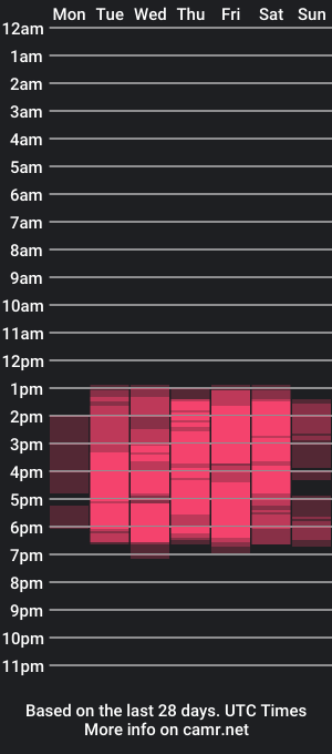 cam show schedule of anacondaon