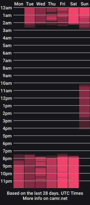 cam show schedule of anacooperr_