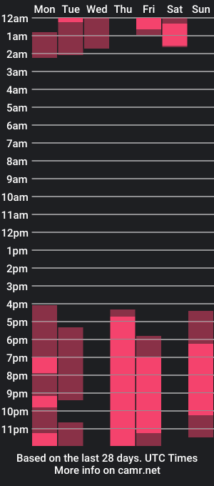 cam show schedule of anadeya