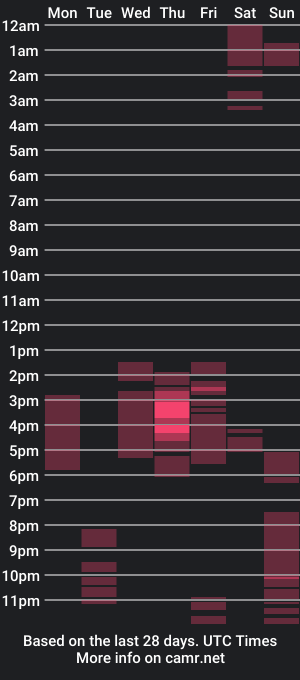 cam show schedule of anadiel