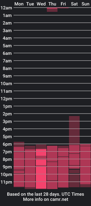 cam show schedule of anagil_m