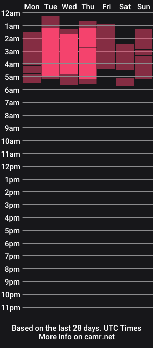 cam show schedule of anagreysmv