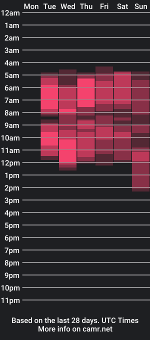 cam show schedule of anahank