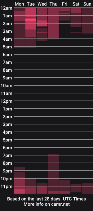 cam show schedule of anahenao