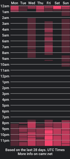 cam show schedule of anahi17x_