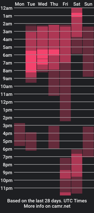 cam show schedule of anahi1993