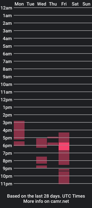 cam show schedule of anahi_gomez_7