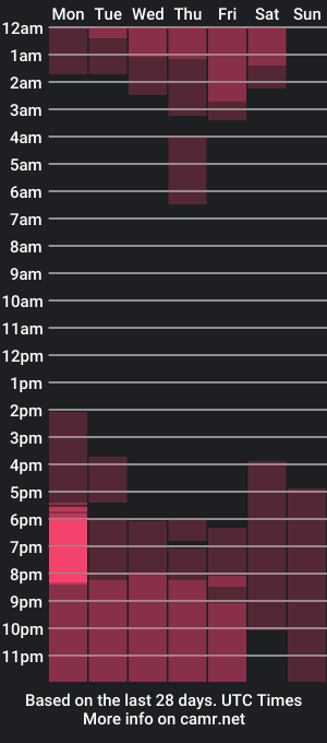 cam show schedule of anahi_wills1