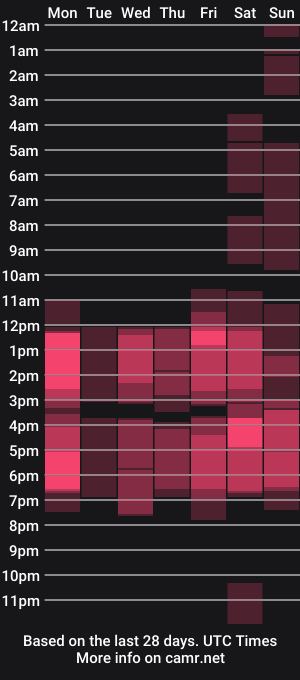 cam show schedule of anahidolls